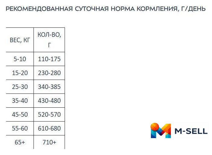 Сухой корм для собак Award Adult Hypo со свининой с добавлением брусники 2543561 12 кг - Изображение №7 — Мульти e-магазин M-SELL