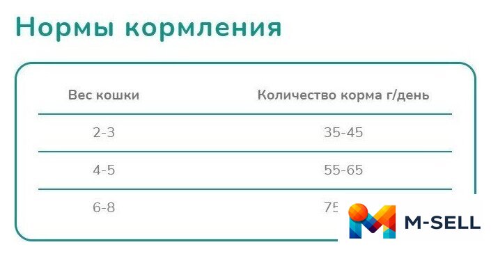 Сухой корм для кошек Melwin Adult с атлантическим лососем 10 кг - Изображение №3 — Мульти e-магазин M-SELL