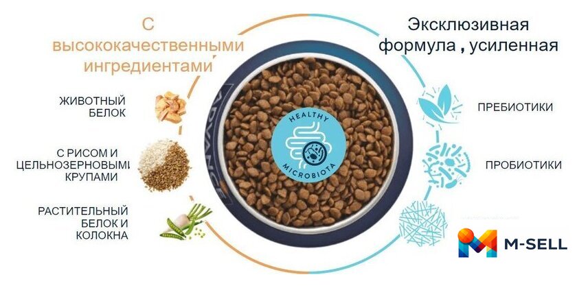 Сухой корм для собак Advance Mini Adult Chicken & Rice 7 кг - Изображение №5 — Мульти e-магазин M-SELL