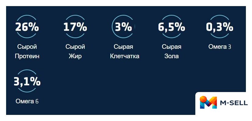 Сухой корм для собак Advance Mini Adult Chicken & Rice 7 кг - Изображение №6 — Мульти e-магазин M-SELL