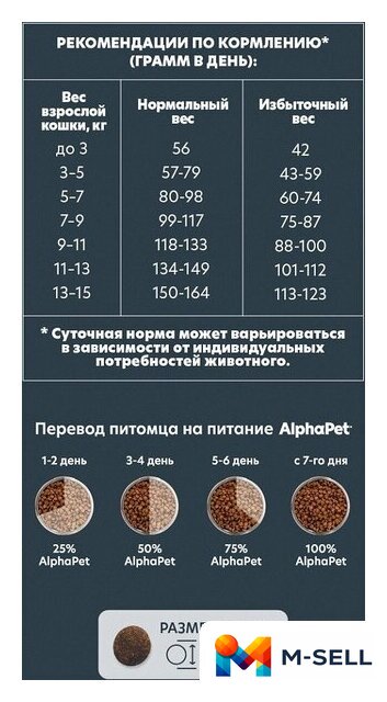 Сухой корм для кошек AlphaPet WOW для взрослых кошек говядина и печень (7 кг) - Изображение №10 — Мульти e-магазин M-SELL