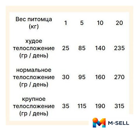Сухой корм для собак Trovet Plus Adult Dog Dermal Hydrolised Fresh Fish (10кг) - Изображение №3 — Мульти e-магазин M-SELL