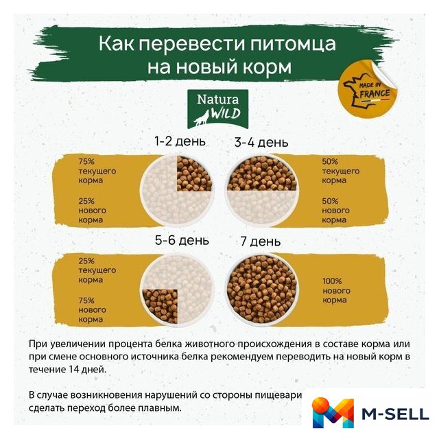 Сухой корм для собак Natura Wild Yukon Lake беззерновой для взрослых собак всех пород с лососем, тунцом и индейкой 12 кг - Изображение №6 — Мульти e-магазин M-SELL