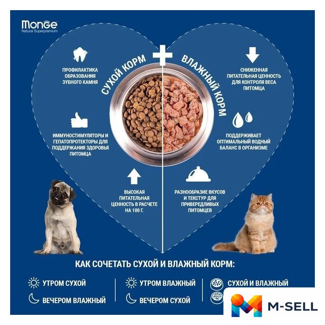 Сухой корм для собак Monge Daily Line Medium с курицей (12 кг) - Изображение №11 — Мульти e-магазин M-SELL