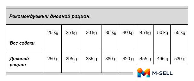 Сухой корм для собак Vivere Maxi Adult Chicken 12 кг - Изображение №2 — Мульти e-магазин M-SELL