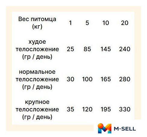 Сухой корм для собак Trovet Plus Adult Dog Hypoallergenic Fresh Vension (10кг) - Изображение №3 — Мульти e-магазин M-SELL