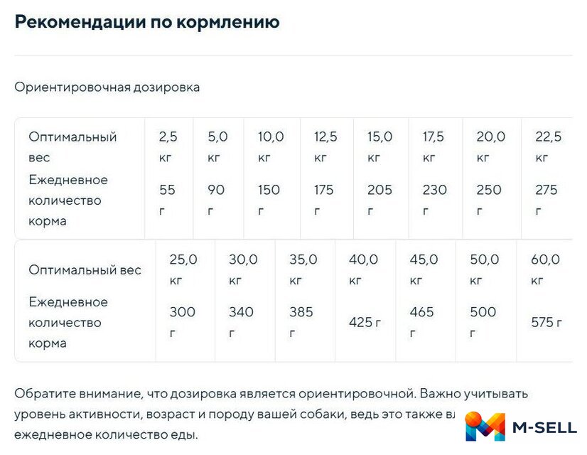 Сухой корм для собак Chicopee CNL Soft Adult курица с рисом 15 кг - Изображение №2 — Мульти e-магазин M-SELL