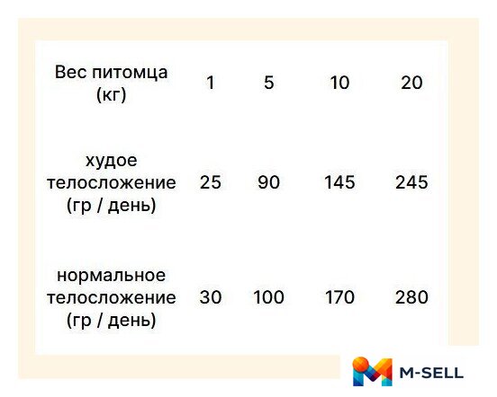Сухой корм для собак Trovet Plus Adult Dog Mobility & Geriatrics Fresh Salmon (10кг) - Изображение №3 — Мульти e-магазин M-SELL
