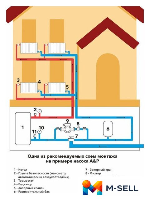 Циркуляционный насос A&P Wise-25/40-130 - Изображение №9 — Мульти e-магазин M-SELL
