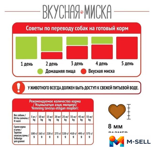 Сухой корм для собак Вкусная миска Мясное ассорти (15 кг) - Изображение №4 — Мульти e-магазин M-SELL