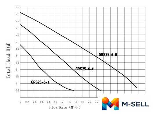 Циркуляционный насос Pumpman GRS-SS25/6 - Изображение №2 — Мульти e-магазин M-SELL