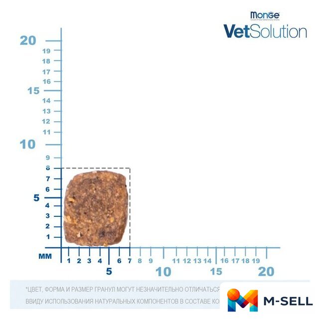 Сухой корм для собак Monge Vet Solution Gastrointestinal При заболеваниях жкт 5 кг - Изображение №8 — Мульти e-магазин M-SELL