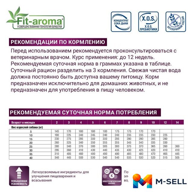 Сухой корм для собак Monge Vet Solution Gastrointestinal При заболеваниях жкт 5 кг - Изображение №7 — Мульти e-магазин M-SELL