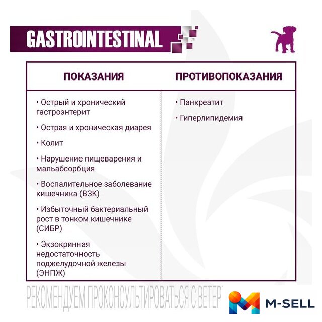Сухой корм для собак Monge Vet Solution Gastrointestinal При заболеваниях жкт 5 кг - Изображение №4 — Мульти e-магазин M-SELL