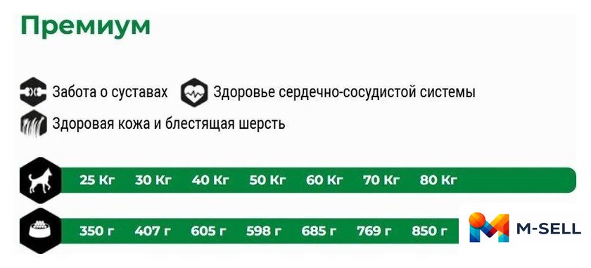 Сухой корм для собак Amity Premium Razas Gigantes Chicken & Rice (15 кг) - Изображение №2 — Мульти e-магазин M-SELL
