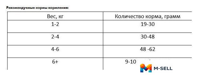 Сухой корм для кошек Best Dinner Vet Profi Urinary (7кг) - Изображение №4 — Мульти e-магазин M-SELL