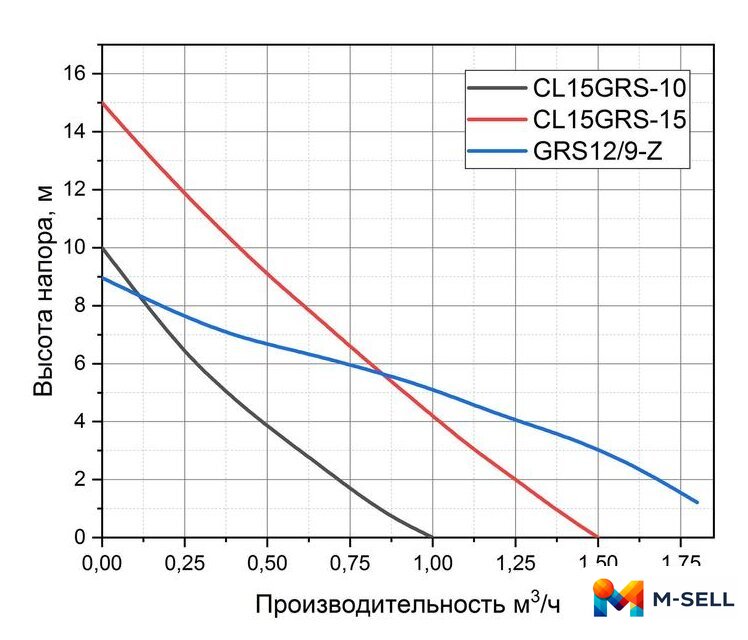 Установка повышения давления Pumpman GRS12/9-Z - Изображение №3 — Мульти e-магазин M-SELL