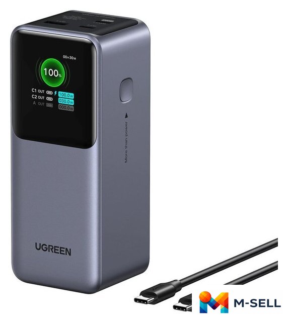 Внешний аккумулятор Ugreen PB721 20000mAh (серый) - Изображение №1 — Мульти e-магазин M-SELL