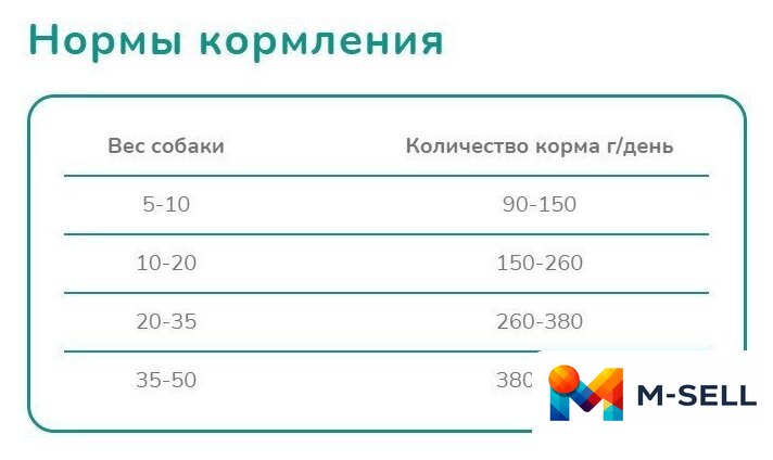 Сухой корм для собак Melwin С говядиной, томатами и шпинатом (10 кг) - Изображение №3 — Мульти e-магазин M-SELL