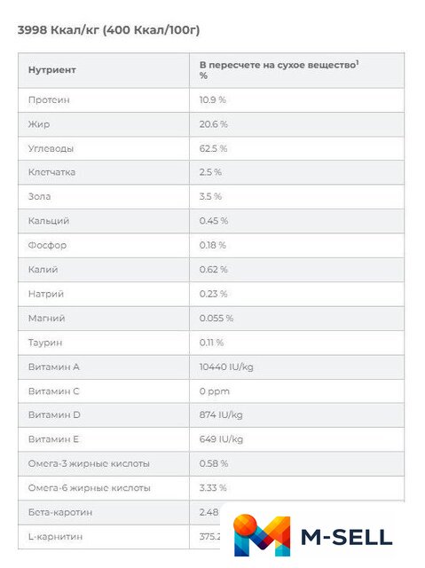 Сухой корм для собак Hill's Prescription Diet Urinary Care u/d Original 4 кг - Изображение №7 — Мульти e-магазин M-SELL