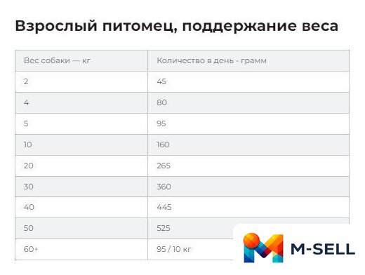 Сухой корм для собак Hill's Prescription Diet Urinary Care u/d Original 4 кг - Изображение №8 — Мульти e-магазин M-SELL