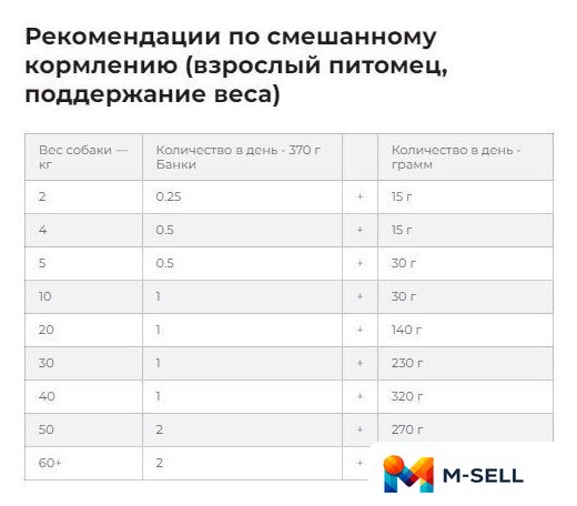 Сухой корм для собак Hill's Prescription Diet Urinary Care u/d Original 4 кг - Изображение №9 — Мульти e-магазин M-SELL