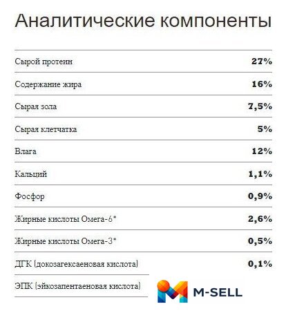 Сухой корм для собак Acana Classics Prairie Poultry 14.5 кг - Изображение №5 — Мульти e-магазин M-SELL