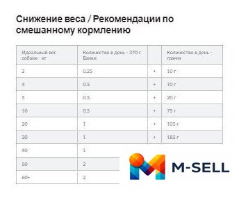 Сухой корм для собак Hill's Prescription Diet Metabolic коррекция веса 1.5 кг - Изображение №10 — Мульти e-магазин M-SELL