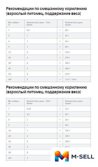 Сухой корм для собак Hill's Prescription Diet Metabolic коррекция веса 1.5 кг - Изображение №7 — Мульти e-магазин M-SELL