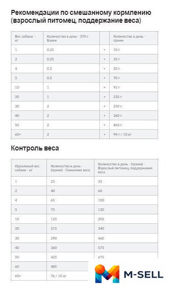 Сухой корм для собак Hill's Prescription Diet Metabolic коррекция веса 1.5 кг - Изображение №8 — Мульти e-магазин M-SELL