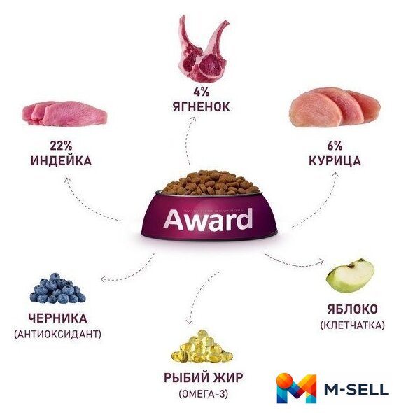 Сухой корм для собак Award Adult All Breed для всех пород с ягненком, индейкой с добавлением яблока и черники 12 кг - Изображение №5 — Мульти e-магазин M-SELL