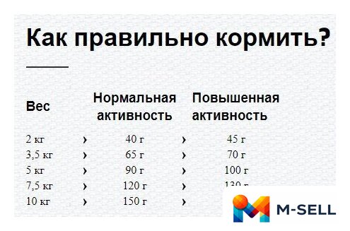 Сухой корм для собак Happy Dog Mini Toscana. Утка и лосось 61300 10 кг - Изображение №5 — Мульти e-магазин M-SELL
