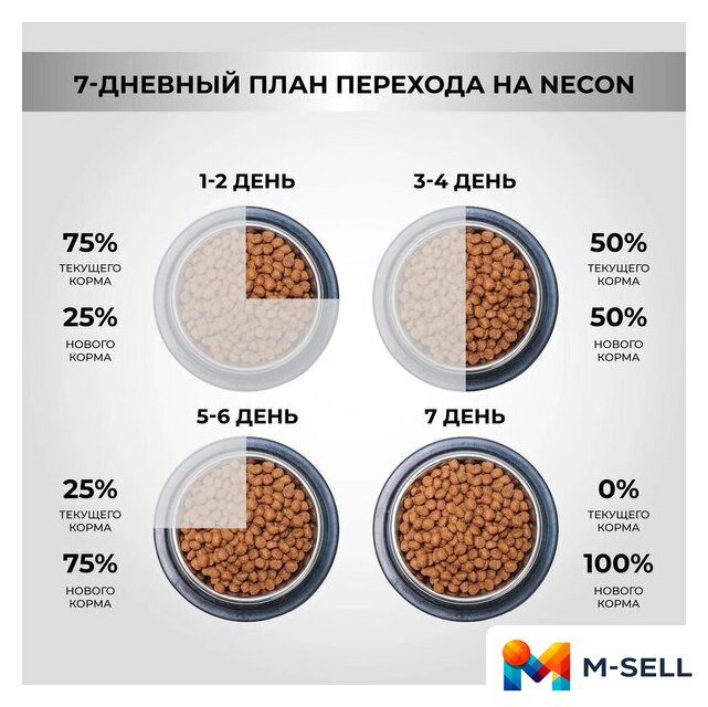 Сухой корм для собак Necon Для взрослых собак всех пород с индейкой и рисом (12 кг) - Изображение №9 — Мульти e-магазин M-SELL