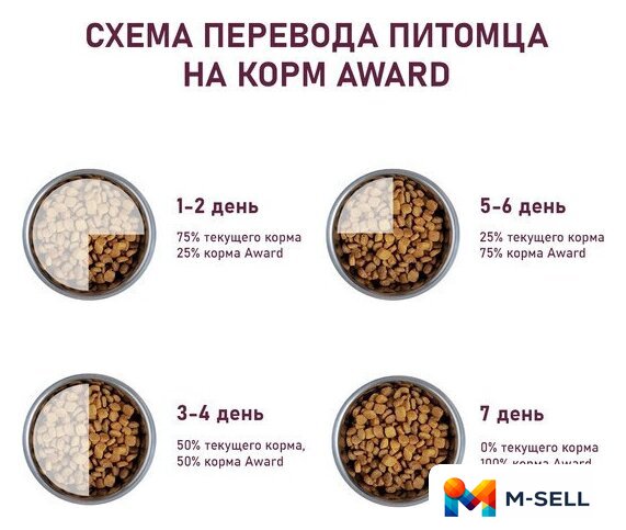 Сухой корм для собак Award Adult All Breed для всех пород с говядиной, курицей с добавлением брокколи и черники 12 кг - Изображение №7 — Мульти e-магазин M-SELL