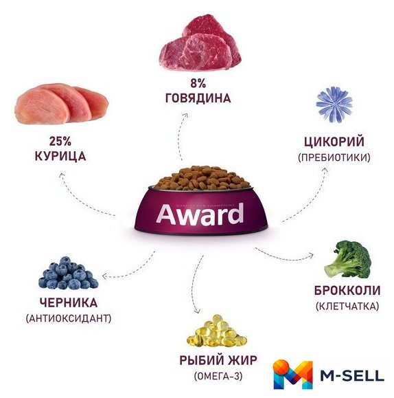 Сухой корм для собак Award Adult All Breed для всех пород с говядиной, курицей с добавлением брокколи и черники 12 кг - Изображение №5 — Мульти e-магазин M-SELL