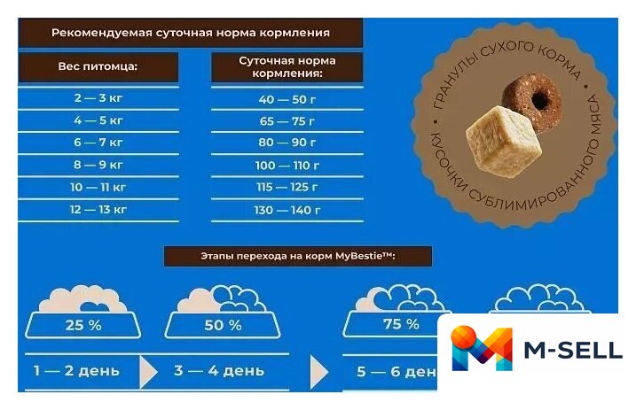 Сухой корм для кошек MyBestie Мэйн Кун (8 кг) - Изображение №6 — Мульти e-магазин M-SELL