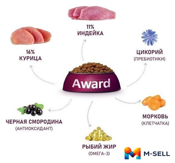 Сухой корм для собак Award Adult Medium для взрослых средних пород с индейкой, курицей с добавлением моркови и черной смородины 12 кг - Изображение №5 — Мульти e-магазин M-SELL