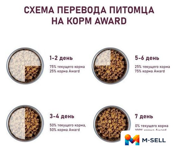 Сухой корм для собак Award Adult Medium для взрослых средних пород с индейкой, курицей с добавлением моркови и черной смородины 12 кг - Изображение №7 — Мульти e-магазин M-SELL