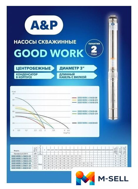 Скважинный насос A&P Good Work 3-2100/43-2/15 - Изображение №5 — Мульти e-магазин M-SELL