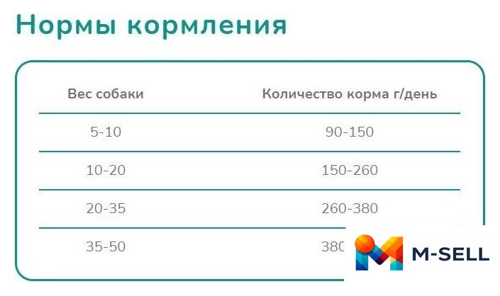 Сухой корм для собак Melwin Для собак от 1 года до 7 лет с индейкой и рисом (10 кг) - Изображение №3 — Мульти e-магазин M-SELL