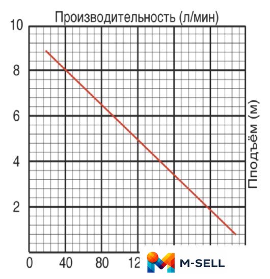 Фекальный насос Jemix GS-750 - Изображение №2 — Мульти e-магазин M-SELL