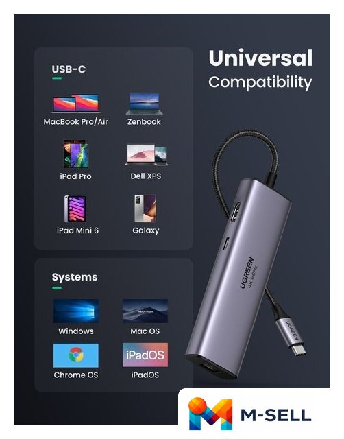 Док-станция Ugreen CM512 60515 - Изображение №6 — Мульти e-магазин M-SELL