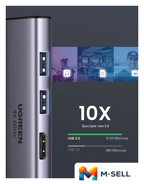 Док-станция Ugreen CM512 60515 - Изображение №8 — Мульти e-магазин M-SELL