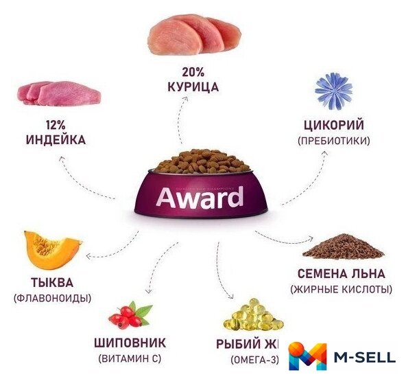 Сухой корм для собак Award Puppy Large для щенков крупных пород с курицей, индейкой с добавлением тыквы и шиповника 12 кг - Изображение №4 — Мульти e-магазин M-SELL