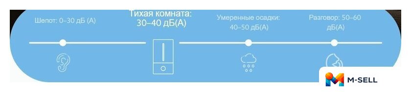 Увлажнитель воздуха Xiaomi Humidifier 2 Lite EU MJJSQ06DY (евровилка) - Изображение №12 — Мульти e-магазин M-SELL
