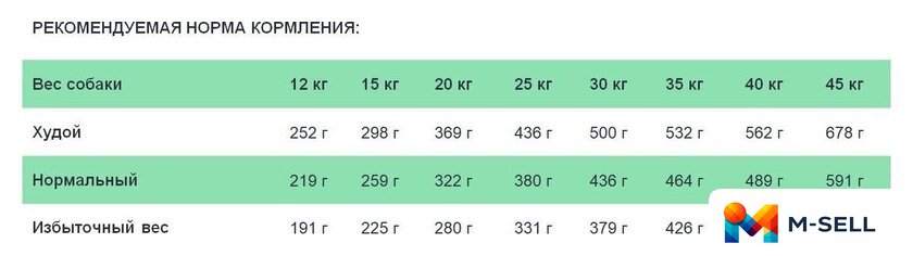 Сухой корм для собак Reflex Plus Для взрослых собак средних и крупных пород с ягненком и рисом 12 кг - Изображение №4 — Мульти e-магазин M-SELL