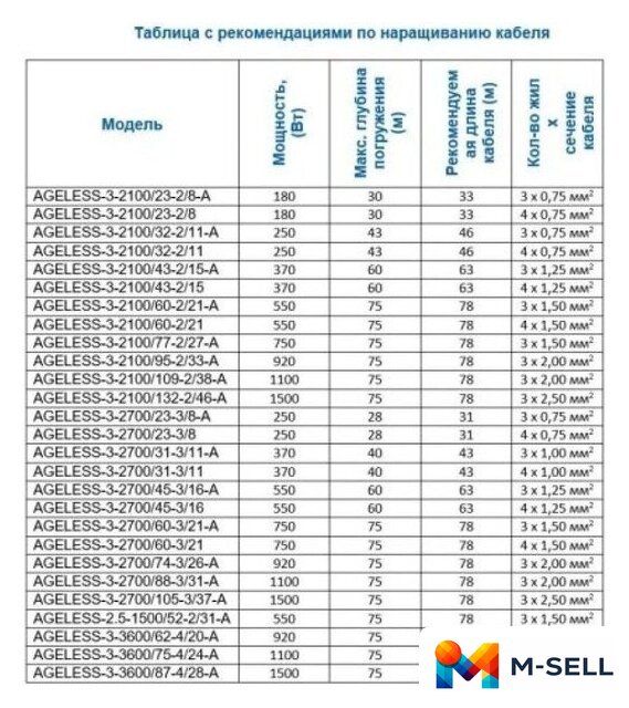 Скважинный насос A&P Ageless-3-2700/31-3/11 - Изображение №5 — Мульти e-магазин M-SELL