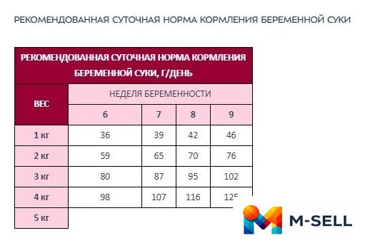 Сухой корм для собак Award Puppy Small для щенков мелких и миниатюрных пород с ягненком, индейкой с добавлением брокколи и брусники 10 кг - Изображение №9 — Мульти e-магазин M-SELL