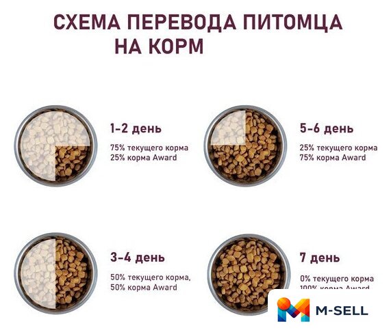 Сухой корм для собак Award Puppy Small для щенков мелких и миниатюрных пород с ягненком, индейкой с добавлением брокколи и брусники 10 кг - Изображение №6 — Мульти e-магазин M-SELL