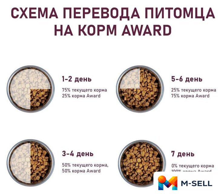 Сухой корм для собак Award Hypo д/взр. собак с белой рыбой с добавлением брокколи, сельдерея 12 кг - Изображение №6 — Мульти e-магазин M-SELL